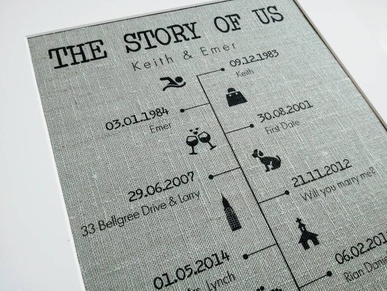 10 Cotton Gift Ideas For Your Second Wedding Anniversary  